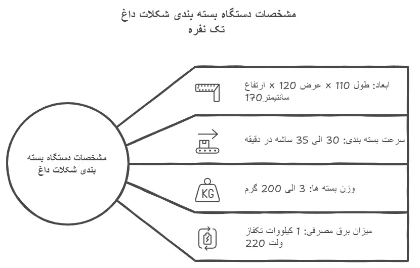 مشخصات فنی دستگاه بسته بندی هات چاکلت ساشه ای