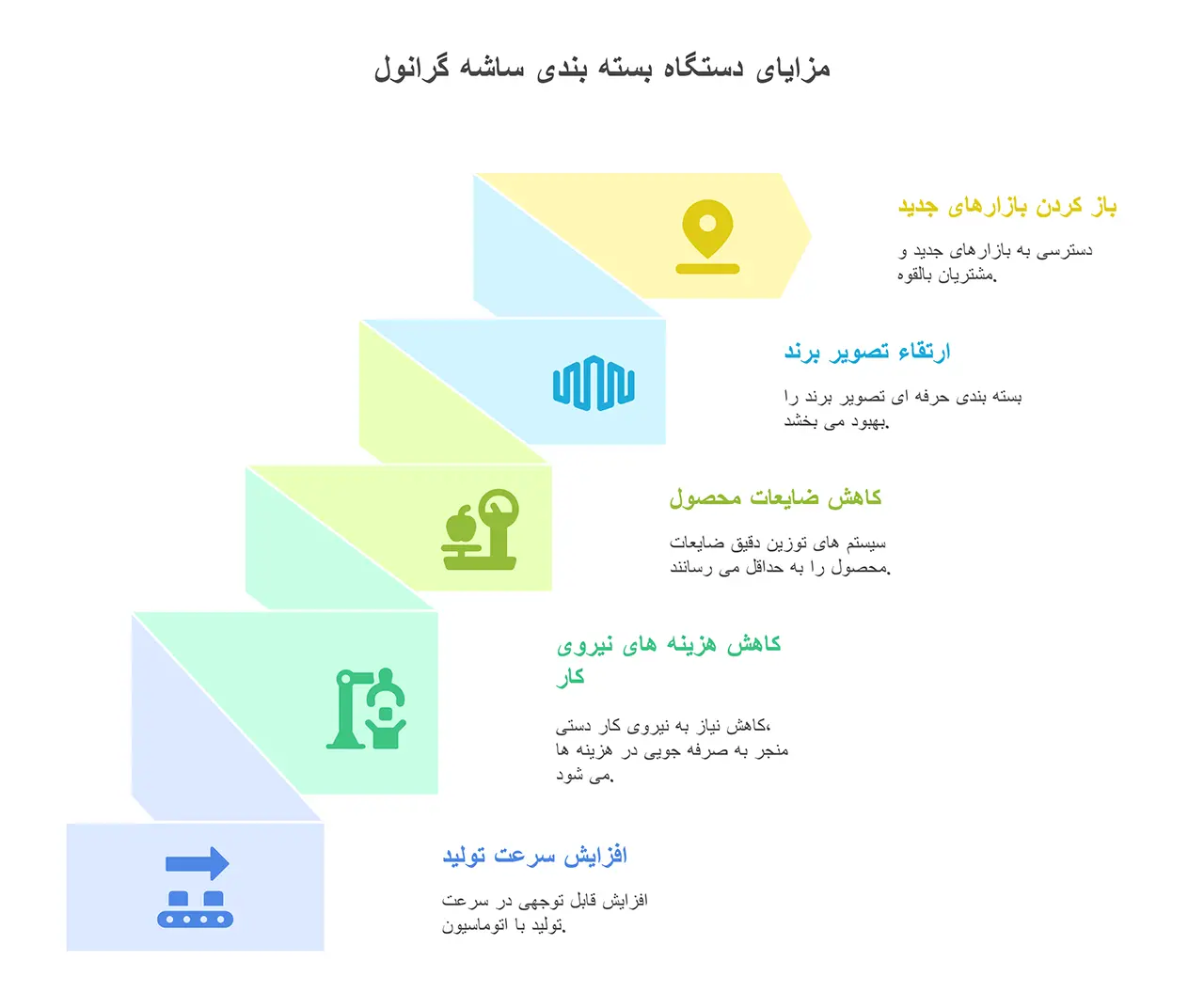 دستگاه بسته بندی ساشه گرانول راهکاری مدرن برای بسته بندی شکر، نمک و قهوه است. با انواع مدل‌های اتوماتیک و نیمه اتوماتیک و قیمت آن‌ها آشنا شوید.