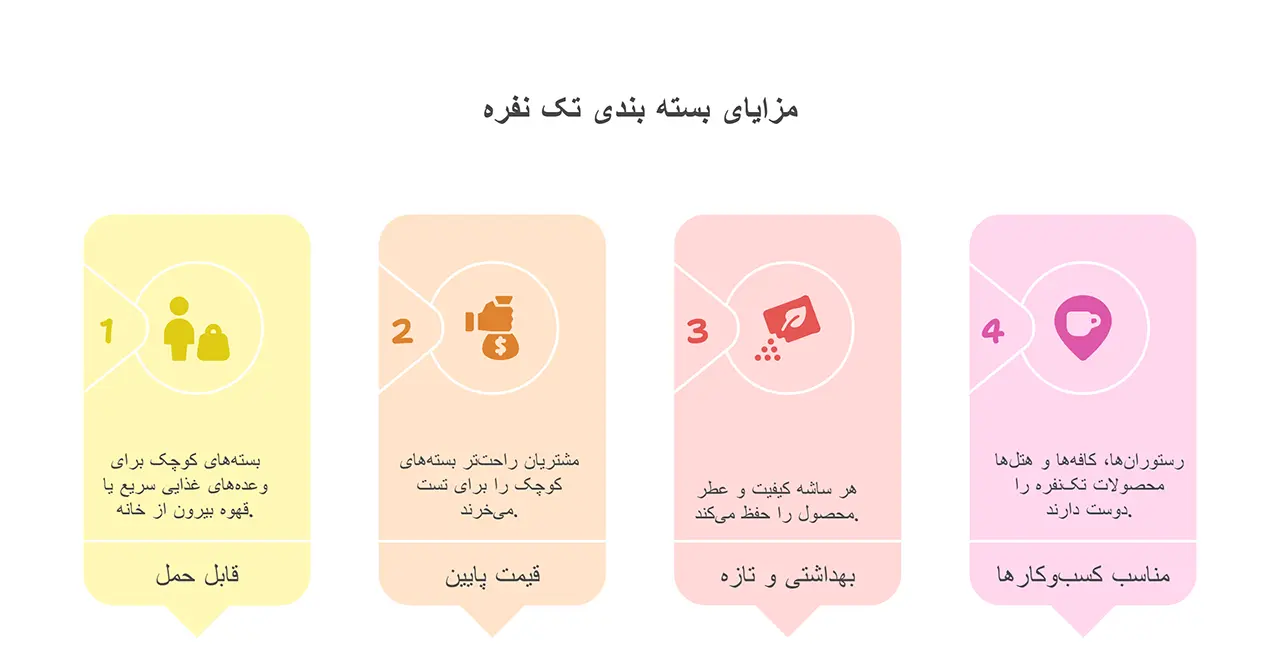 دستگاه بسته بندی ساشه گرانول راهکاری مدرن برای بسته بندی شکر، نمک و قهوه است. با انواع مدل‌های اتوماتیک و نیمه اتوماتیک و قیمت آن‌ها آشنا شوید.