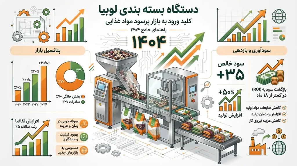 دستگاه بسته بندی لوبیا؛ کلید ورود به بازار پرسود مواد غذایی (راهنمای جامع 1404) 5